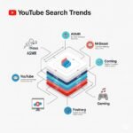 TOUTUBE SEARCH TRENDS